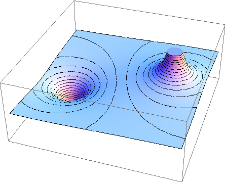 The illustration shows electric potential map and equipotential lines two charges – one positive and one negative.