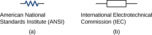 Figure A shows the ANSI symbol for a resistor. Figure B shows the IEC symbol for a resistor.