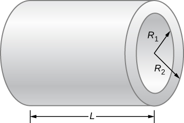 Picture shows a cylinder of the length L. Internal radius is R1, external radius is R2.