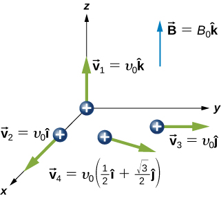 B = B naught k hat. v 1 = v naught k hat. v 2 = v naught I hat. v 3 = v naught j hat. v 4 = v naught times (one half I hat plus one half root 3 j hat)