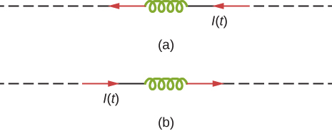 Figure a shows current flowing through a coil from left to right. Figure b shows current flowing through a coil from right to left.