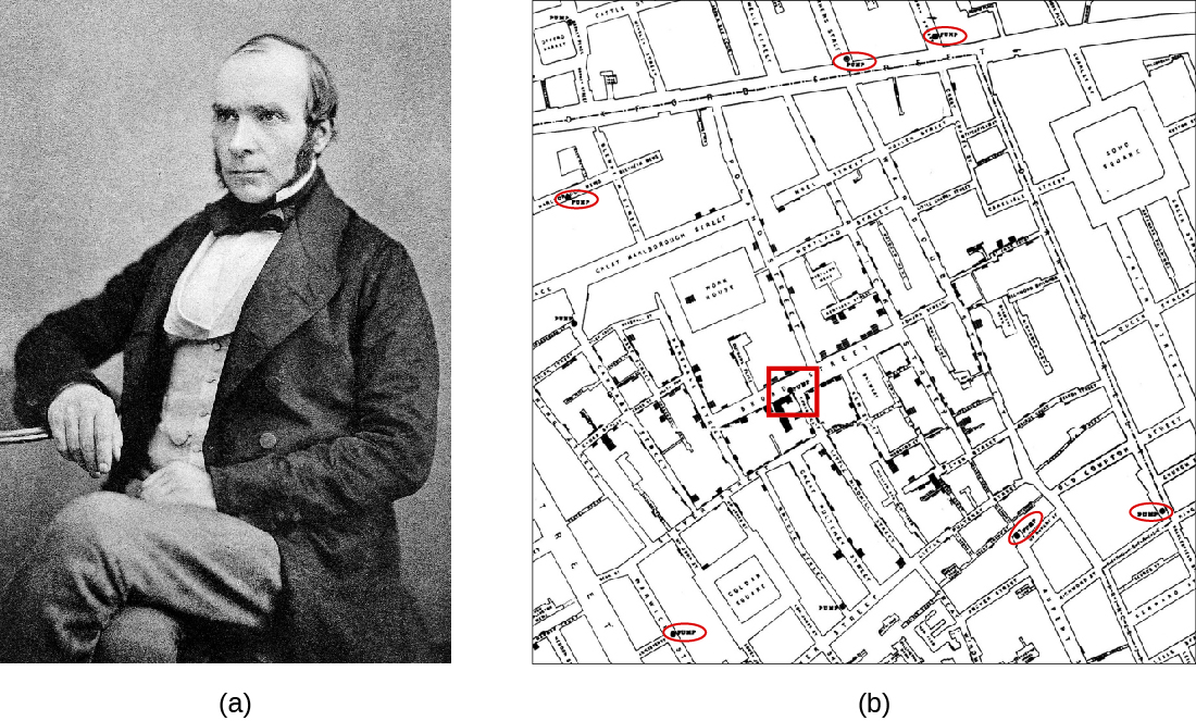 a) Photo of John Snow. B) Map showing dots for where the diseases occurred.