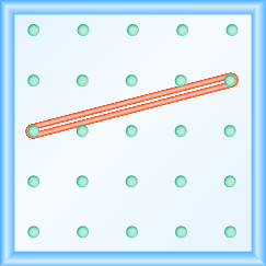 The figure shows a grid of evenly spaced pegs. There are 5 columns and 5 rows of pegs. A rubber band is stretched between the peg in column 1, row 3 and the peg in column 5, row 2, forming a line.