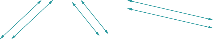 The figure shows three pairs of lines side-by-side. The pair of lines on the left run diagonally rising from left to right. The pair run side-by-side, not crossing. The pair of lines in the middle run diagonally dropping from left to right. The pair run side-by-side, not crossing. The pair of lines on the right run diagonally also dropping from left to right, but with a lesser slope. The pair run side-by-side, not crossing.