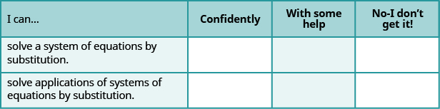 This figure shows a table with three rows and four columns. The columns are labeled, “I can…,” “Confidently.” “With some help.” and “No - I don’t get it.” The only column with filled in cells below it is labeled “I can…” It reads, “solve a system of equations by substitution.” “solve applications of systems of equations by substitution.”