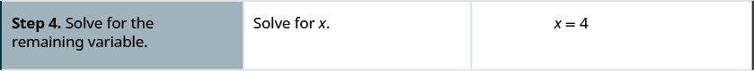 The fourth row says, “Step 4: Solve for the remaining variable.” It also says, “Solve for x.” It gives the equation as x = 4.