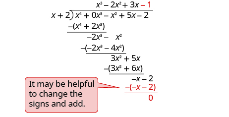 x cubed minus 2 x squared plus 3 x minus 1 is written on top of the long division bracket. At the bottom of the long division negative x minus 2 is subtract to give 0. A note reads “It may be helpful to change the signs and add.” The polynomial x to the fourth power minus x squared plus 5 x minus 2, divided by the binomial x plus 2 equals the polynomial x cubed minus 2 x squared plus 3 x minus 1.