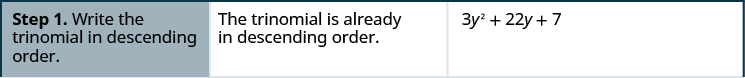 This table summarizes the steps for factoring 3 y ^ 2 + 22 y + 7. The first row states write the trinomial in descending order. The polynomial is written 3 y ^ 2 +22 y + 7.