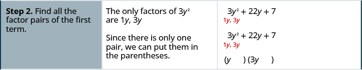 The second row states find all the factor pairs of the first term. The only pairs listed are 1 y, 3 y. Then, since there is only one pair, they are in the parentheses written (1 y ) and (3 y ).