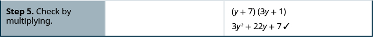 The last row states to check by multiplying. The product of (y + 7)(3 y + 1) is shown as 3 y ^ 2 + 22 y + 7.