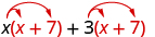 The sum of two products. The product of x and x plus 7, plus the product of 3 and x plus 7.