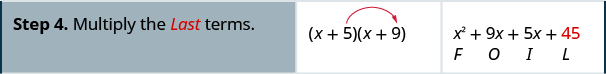 In the fourth row, the first cell reads “Step 4. Multiply the last terms.” In the second cell is the product of x plus 5 and x plus 9 again, with an arrow extending from 5 in the first binomial to 9 in the second binomial. The third cell contains x squared plus 9x plus 6x plus 45, with F beneath x squared, O beneath 9x, I beneath 6x, and L beneath 45.