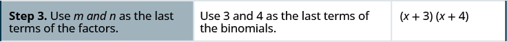 The third row states “use m and n as the last terms of the factors”. The second column states “use 3 and 4 as the last terms of the binomials”. The third column in this row has the product (x + 3)(x + 4).