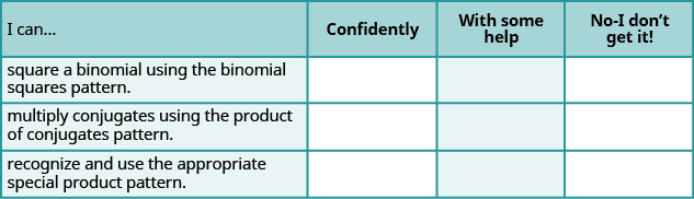 This is a table that has four rows and four columns. In the first row, which is a header row, the cells read from left to right “I can…,” “Confidently,” “With some help,” and “No-I don’t get it!” The first column below “I can…” reads “square a binomial using the binomial squares pattern,” “multiply conjugates using the product of conjugates pattern,” and “recognize and use the appropriate special product pattern.” The rest of the cells are blank.