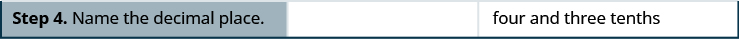 Finally, the last step reads “Step 4. Name the decimal place.” To the right of this, it reads “four and three tenths.”