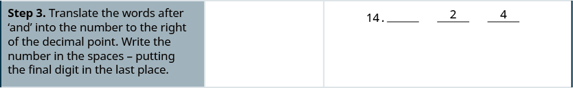 The third step reads “Step 3. Translate the words after ‘and’ into the number to the right of the decimal point. Write the number in the spaces – putting the final digit in the last place.” To the right of this, we have 14 followed by a decimal followed by a blank space followed by 2 and 4 on the other two previously blank spaces.