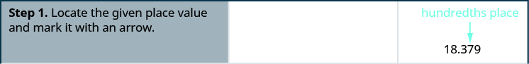 A table is given with four steps. The first step reads “Step 1: Locate the given place value and mark it with an arrow.” To the right of this, we have the number 18.379; above it, are the words hundreds place, which has an arrow pointing to the 7.