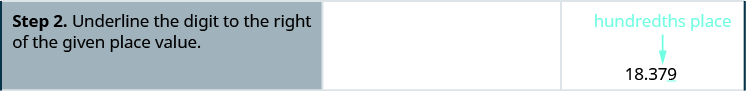 The second step reads “Step 2. Underline the digit to the right of the given place value.” To the right of this, we have 18.379 with the 9 underlined.