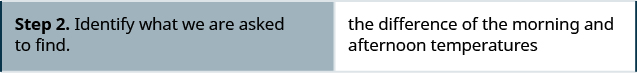 In the second row, the left column says “Step 2. Identify what we are asked to find”. The right column says, “the difference of the morning  and afternoon temperatures.”