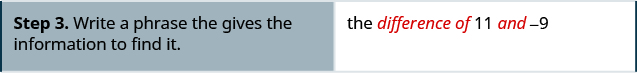 In the third row, the left column says, “Step 3. Write a phrase that gives the information to find it.” Next to this in the right column, it says “the difference of 11 and negative 9.”