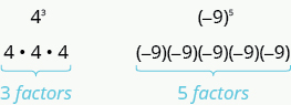 This figure has two columns. The left column contains 4 cubed. Below this is 4 times 4 times 4, with “3 factors” written below in blue. The right column contains negative 9 to the fifth power. Below this is negative 9 times negative 9 times negative 9 times negative 9 times negative 9, with “5 factors” written below in blue.