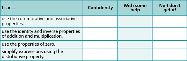 This is a table that has five rows and four columns. In the first row, which is a header row, the cells read from left to right “I can…,” “Confidently,” “With some help,” and “No-I don’t get it!” The first column below “I can…” reads “use the commutative and associative properties,” “use the identity and inverse properties of addition and multiplication,” “use the properties of zero,” and “simplify expressions using the distributive property.” The rest of the cells are blank.