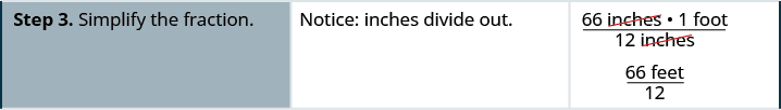 In the following row, we have “Step 3. Simplify the fraction.” The hint is that “Notice: inches divide out.” We obtain 66 feet divided by 12.