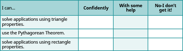 This is a table that has four rows and four columns. In the first row, which is a header row, the cells read from left to right “I can…,” “Confidently,” “With some help,” and “No-I don’t get it!” The first column below “I can…” reads “solve applications using triangle properties,” “use the Pythagorean Theorem,” and “solve applications using rectangle properties.” The rest of the cells are blank