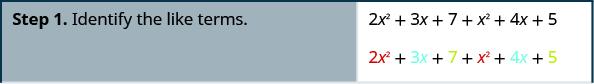 Three lines of instructions are listed in a column on the left side of the image while four algebraic expressions are listed on the right. The first line of instruction on the left says: “Step 1. Identify like terms.” Across from step 1 in the right column is the algebraic expression: 2x squared plus 3x plus 7 plus x squared plus 4x plus 5. One line down on the right, the same algebraic expression is repeated, except each of the terms appears in one of three colors to illustrate that these are like terms: 2x squared and x squared appear as red, illustrating that these are like terms; 3x and 4x appear as blue, illustrating that these are also like terms; 7 and 5 appear as green, illustrating that these are like terms as well.