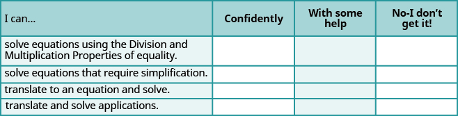 This is a table that has five rows and four columns. In the first row, which is a header row, the cells read from left to right: “I can...,” “Confidently,” “With some help,” and “No-I don’t get it!” The first column below “I can...” reads “1) solve equations using the Division and Multiplication Properties of equality,” “2) solve equations that require simplification,” “3) translate to an equation and solve,” and “4) translate and solve applications.” The rest of the cells are blank.