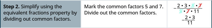The next row down reads “Step 2. Simplify using the equivalent fractions property by dividing out common factors.” Next to this in the middle column, it reads, “Mark the common factors 5 and 7.” Next to this in the right column, it has the equation 2 times, three times five, times seven over 5 times seven times 11. Both the 5 and the 7 are crossed out as common factors. Under this is the equation “negative two times 3 divided by 11.”
