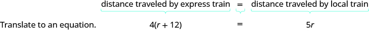 The sentence, “The distance traveled by the express train equals the distance traveled by the local train,” can be translated to an equation. Translate “distance traveled by the express train” to 4 times the quantity r plus 12, and translate “distance traveled by the local train” to 5r. The full equation is 4 times the quantity r plus 12 equals 5r.