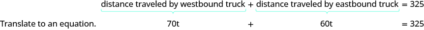 Distance traveled by westbound truck plus distance traveled by eastbound truck equals 325. The first part corresponds to 70t and the second part corresponds to 60.