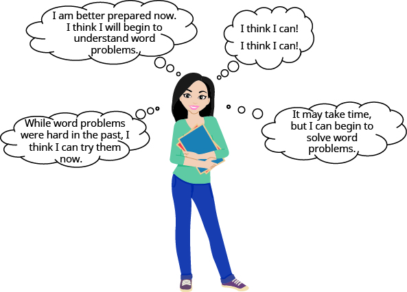 A student is shown with thought bubbles saying “While word problems were hard in the past, I think I can try them now,” “I am better prepared now. I think I will begin to understand word problems,” “I think I can! I think I can!,” and “It may take time, but I can begin to solve word problems.”