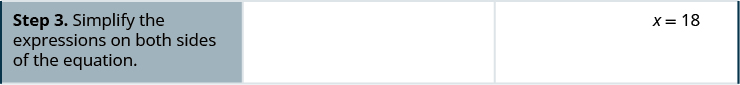 In the third row of the table, the first cell says: “Step 3. Simplify the equation on both sides of the equation.” The second cell is left blank. The third cell contains x equals 18.