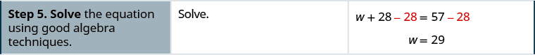 In the fifth row, the first cell says “Step 5. Solve the equation using good algebra techniques.” The second cell says “Solve.” The third cell contains the equation with 28 being subtracted from both sides: w plus 28 minus 28 equals 57 minus 28, with minus 28 written in red. Below this is w equals 29.