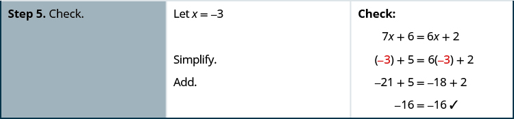 In the fifth row of the table, the first cell says: “Step 5. Check.” The instructions in the second cell say: “Check. Let x equal negative 3. Simplify. Add.” In the third cell is the original equation again: 7 x plus 5 equals 6x plus 2. Below this is the same equation with negative 3 substituted in for x: 7 times negative 3 (in paretheses) plus 5 might equal 6 times negative 3 (in parentheses) plus 2, with the “times negative 3” written in red on both sides of the equation. Below this is the equation negative 21 plus 5 might equal negative 18 plus 2. On the last line is the equation negative 16 equals negative 16, with a check mark next to it.