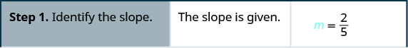 This figure is a table that has three columns and four rows. The first column is a header column, and it contains the names and numbers of each step. The second column contains further written instructions. The third column contains math. In the first row of the table, the first cell on the left reads: “Step 1. Identify the slope.” The text in the second cell reads: “The slope is given.” The third cell contains the slope of a line, defined as m equals 2 fifths.