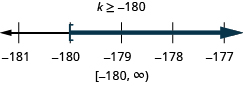 This figure shows the inequality k is greater than or equal to negative 180. Below this inequality is a number line ranging from negative 181 to negative 177 with tick marks for each integer. The inequality k is greater than or equal to negative 180 is graphed on the number line, with an open bracket at n equals negative 180, and a dark line extending to the right of the bracket. The inequality is also written in interval notation as bracket, negative 180 comma infinity, parenthesis.