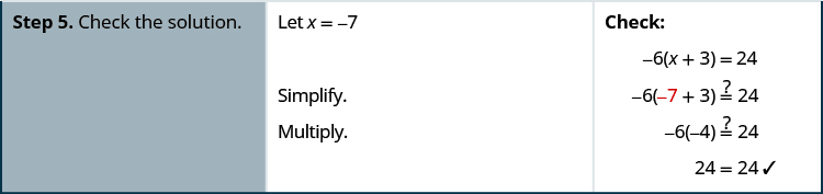 In the fifth row of the table, the first cell says: “Step 5. Check the solution.” In the second cell, the instructions say: “Let x equal negative 7. Simplify. Multiply.” In the third cell, there is the instruction: “Check,” and to the right of this is the original equation again: negative 6 times x plus 3, with x plus 3 in parentheses, equal 24. Below this is the same equation with negative 7 substituted in for x: negative 6 times negative 7 plus 3, with negative 7 plus 3 in parentheses, might equal 24. Below this is the equation negative 6 times negative 4 might equal 24. Below this is the equation 24 equals 24, with a check mark next to it.