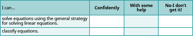 This is a table that has three rows and four columns. In the first row, which is a header row, the cells read from left to right: “I can…,” “confidently,” “with some help,” and “no-I don’t get it!” The first column below “I can…” reads: “solve equations using the general strategy for solving linear equations,” and “classify equations.” The rest of the cells are blank.