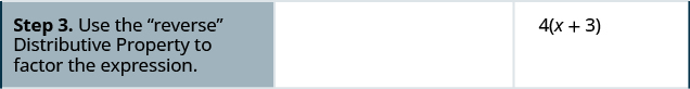 The third row has the step “Use the reverse distributive property to factor the expression”. The second column in the third row is blank. The third column in the third row has “4(x + 3)”.