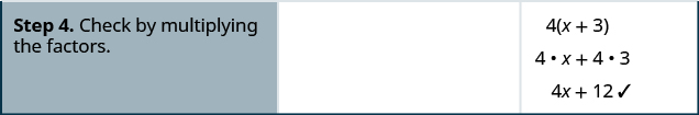 The fourth row has the fourth step “check by multiplying the factors”. The second column in the fourth row is blank. The third column in the fourth row has three expressions. The first is 4(x + 3), the second is 4 times x + 4 times 3. The third is 4 x + 12.