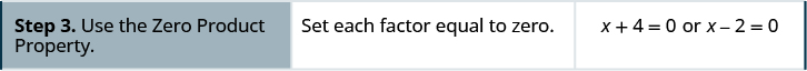 The next step is using the zero product property and set each factor equal to 0, x + 4 = 0 and x – 2 = 0.