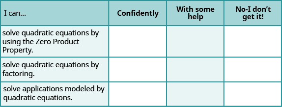 This table has the following statements all to be preceded by “I can…”. The first row is “solve quadratic equations by using the zero product property”. The second row is “solve quadratic equations by factoring”. The third row is “solve applications modeled by quadratic equations”. In the columns beside these statements are the headers, “confidently”, “with some help”, and “no-I don’t get it!”.