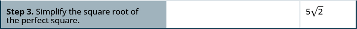 The third row says, “Step 3. Simplify the square root of the perfect square.” The second column is empty, but the third column shows 5 times the square root of 2.
