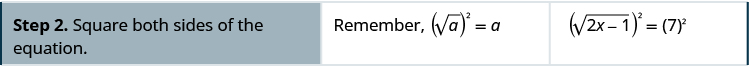 The second row says, “Step 2. Square both sides of the equation. Remember, the square root of a squared equals a.” It then shows the equation: the square root of (2x minus 1) squared equals 7 squared.