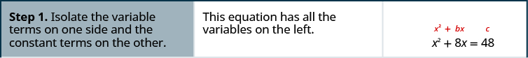 The image shows the steps to solve the equation x squared plus eight x equals 48. Step one is to isolate the variable terms on one side and the constant terms on the other. The equation already has all the variables on the left.