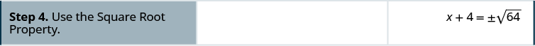 Step four is to use the square root property to make the equation x plus four equals plus or minus the square root of 64.