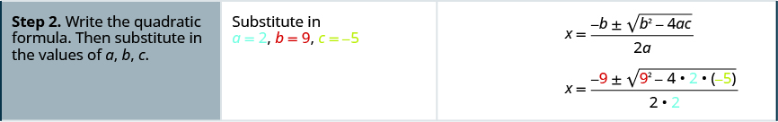 Step two is to write the quadratic formula. Then substitute in the values of a, b, and c. Substitute two for a, nine for b and negative five for c in the formula x equals the quantity negative b plus or minus the square root of b squared minus four times a times c divided by two times a. The formula becomes x equals negative nine plus or minus the square root of negative nine squared minus four time two times negative five all divided by two times two.